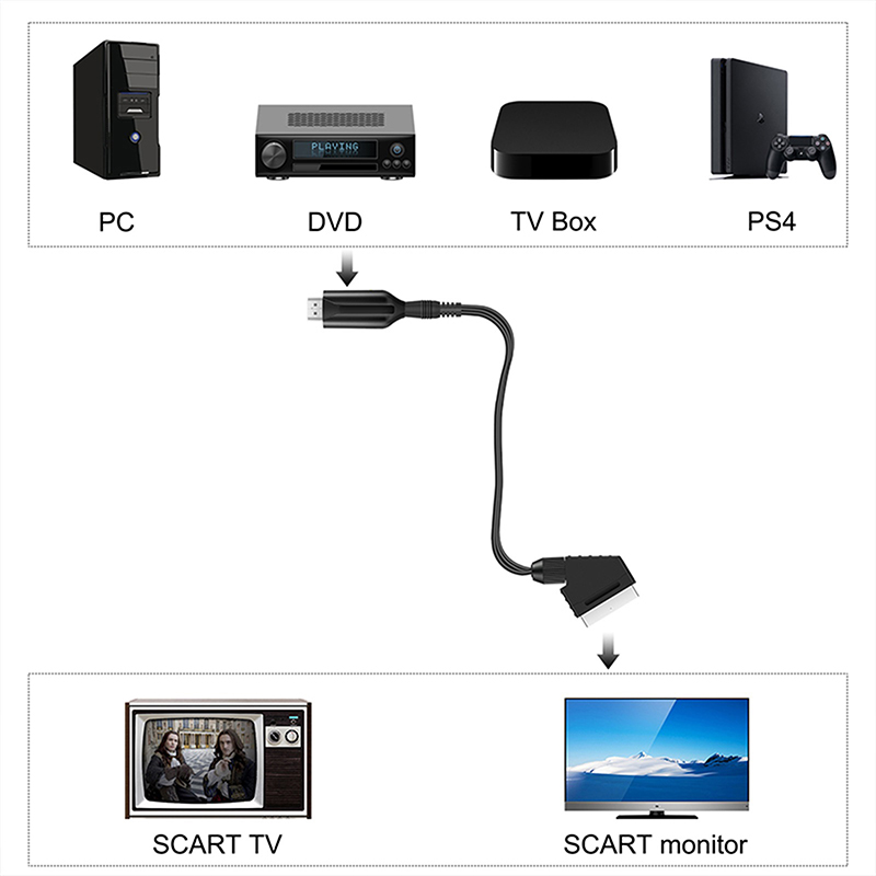 SCART to HDMI 1080P Audio Vide - Scart To Hdmi review and price