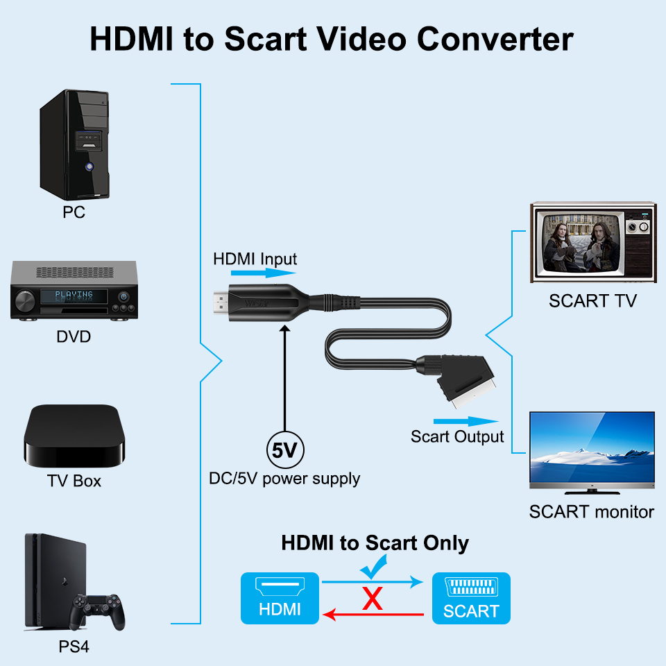 SCART To HDMI-compatible /HDMI - Scart To Hdmi review and price
